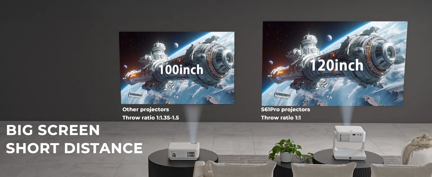 S61Pro projecting a bigger picture from the same distance as other projectors
