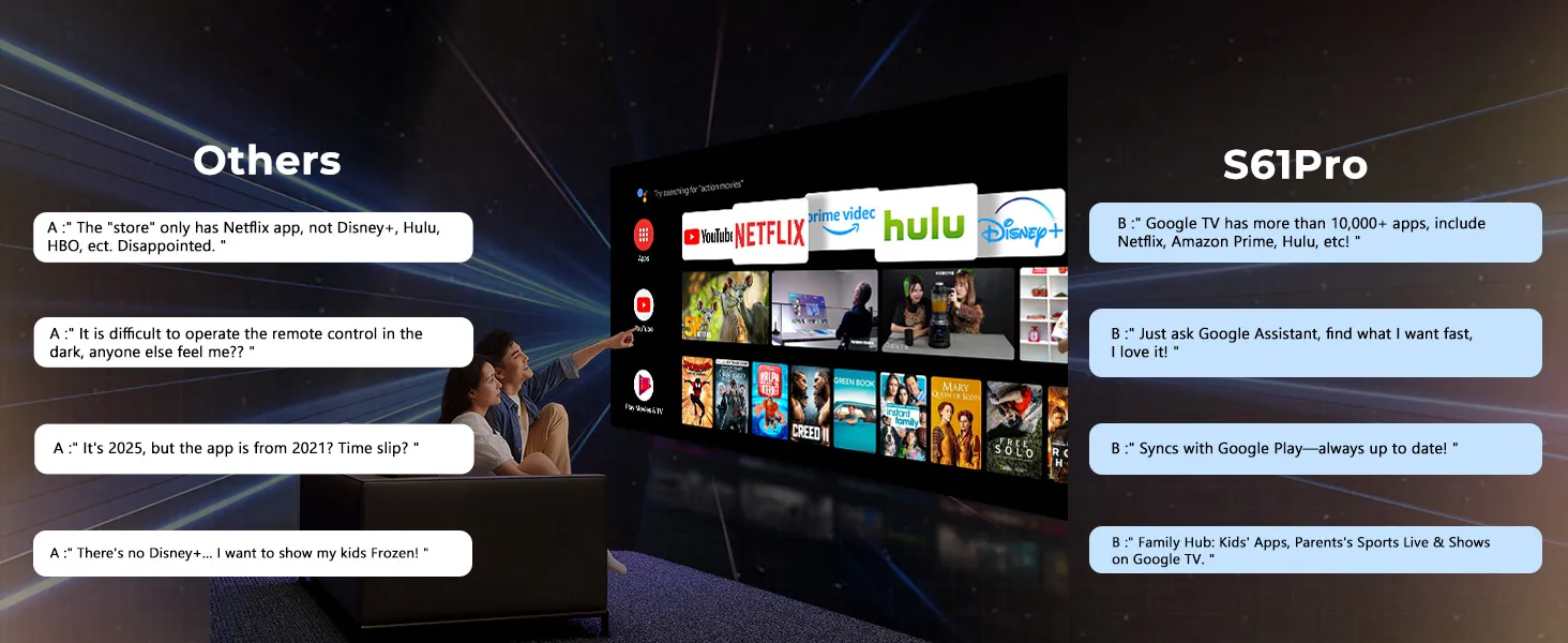 Complaints about other projectors versus S61Pro Google TV answers