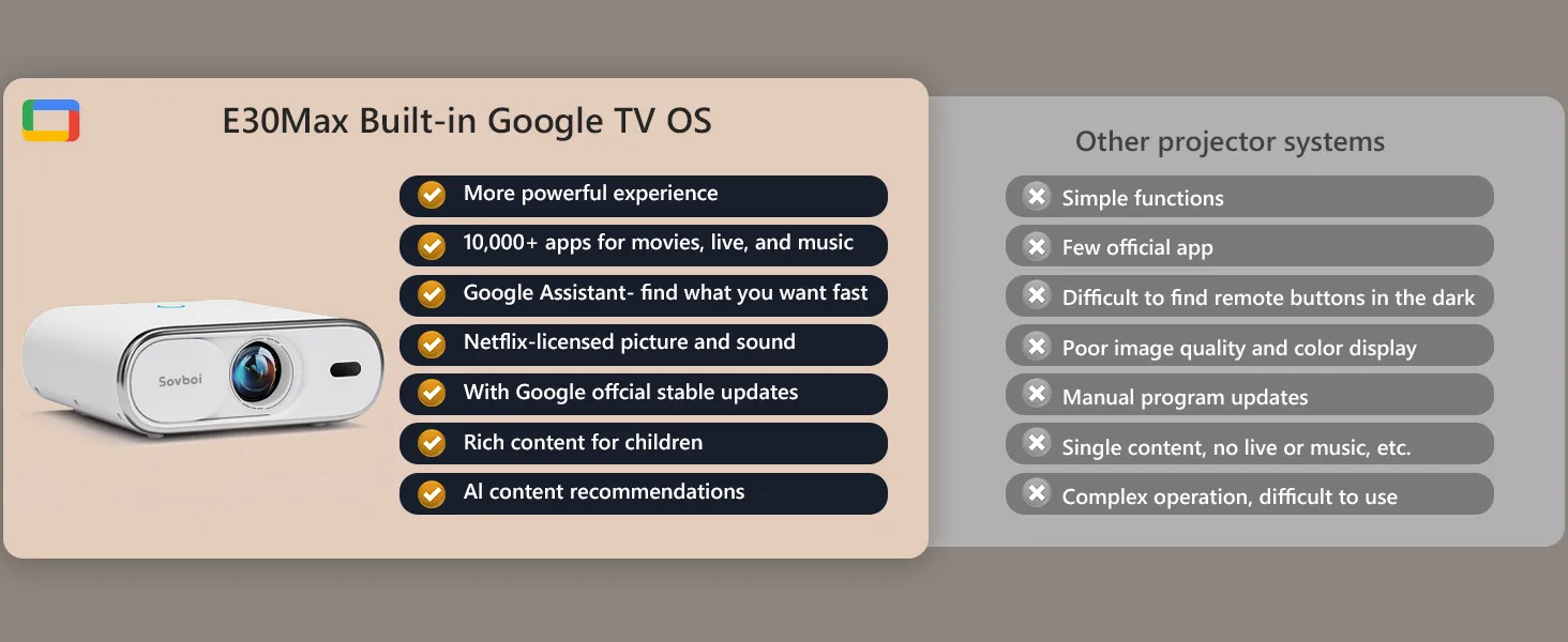 Checklist comparing E30Max built-in Google TV OS with other projector systems